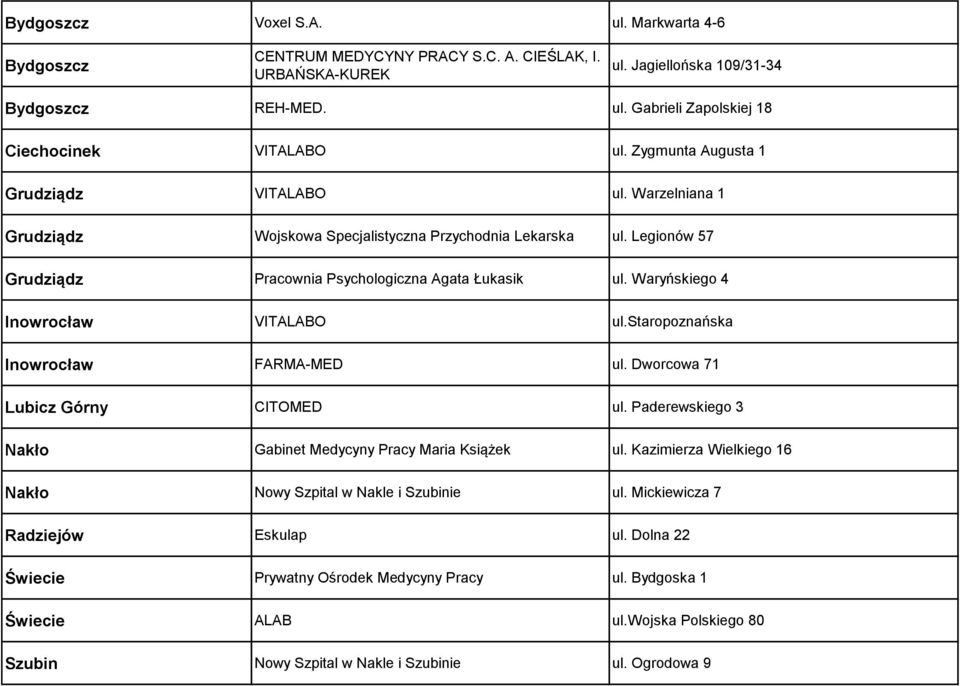 Waryńskiego 4 Inowrocław VITALABO ul.staropoznańska Inowrocław FARMA-MED ul. Dworcowa 71 Lubicz Górny CITOMED ul. Paderewskiego 3 Nakło Gabinet Medycyny Pracy Maria Książek ul.