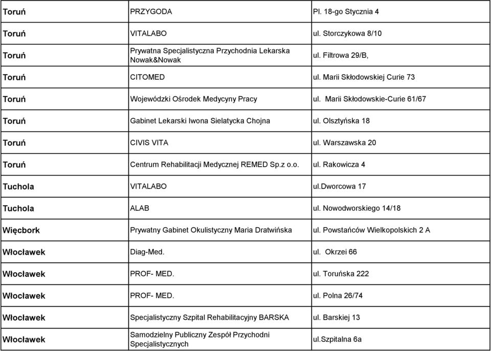 Warszawska 20 Toruń Centrum Rehabilitacji Medycznej REMED Sp.z o.o. ul. Rakowicza 4 Tuchola VITALABO ul.dworcowa 17 Tuchola ALAB ul.