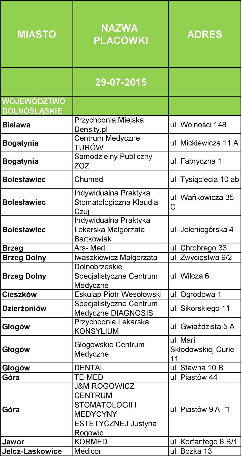 Wańkowicza 35 C ul. Jeleniogórska 4 Brzeg Ars- Med. ul. Chrobrego 33 Brzeg Dolny Iwaszkiewicz Małgorzata ul. Zwycięstwa 9/2 Brzeg Dolny Dolnobrzeskie Specjalistyczne Centrum Medyczne ul.