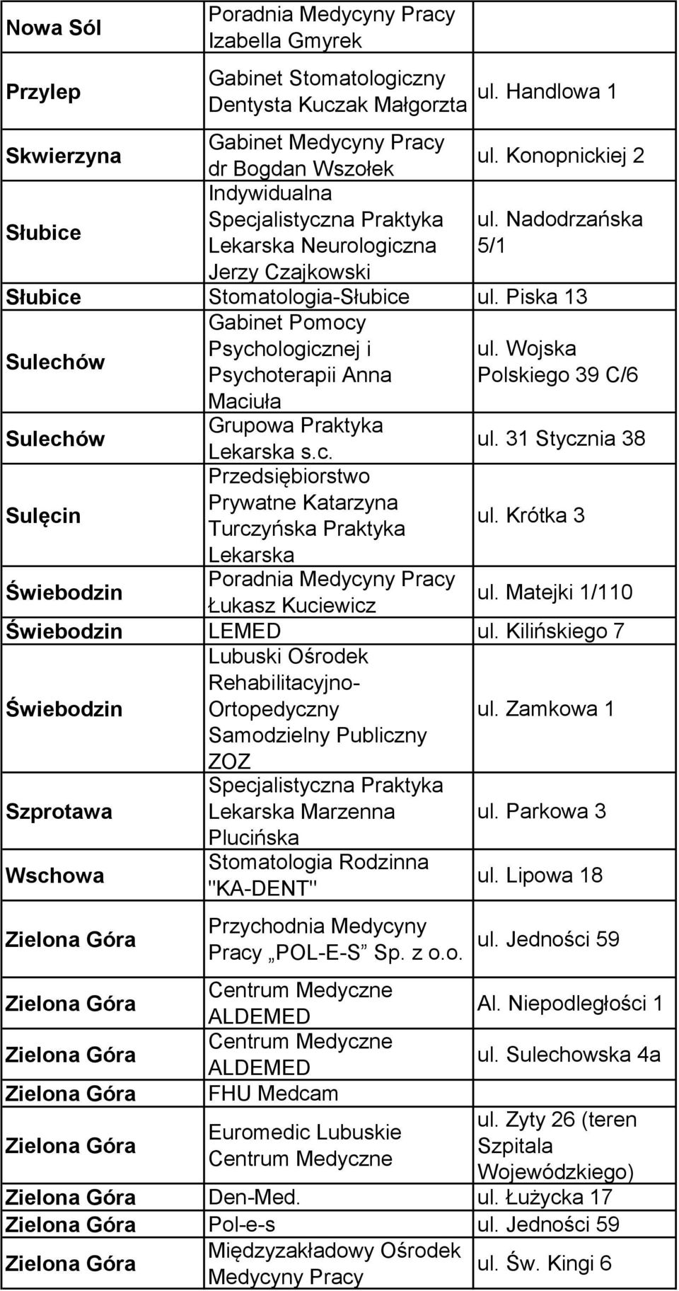 Wojska Psychoterapii Anna Polskiego 39 C/6 Maciuła Sulechów Grupowa Praktyka Lekarska s.c. ul. 31 Stycznia 38 Sulęcin Przedsiębiorstwo Prywatne Katarzyna Turczyńska Praktyka ul.