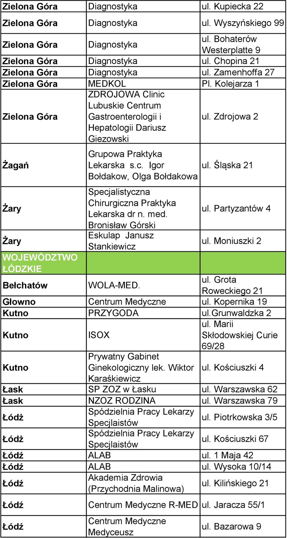 Zdrojowa 2 Żagań Żary Żary WOJEWÓDZTWO ŁÓDZKIE Grupowa Praktyka Lekarska s.c. Igor Bołdakow, Olga Bołdakowa Specjalistyczna Chirurgiczna Praktyka Lekarska dr n. med.