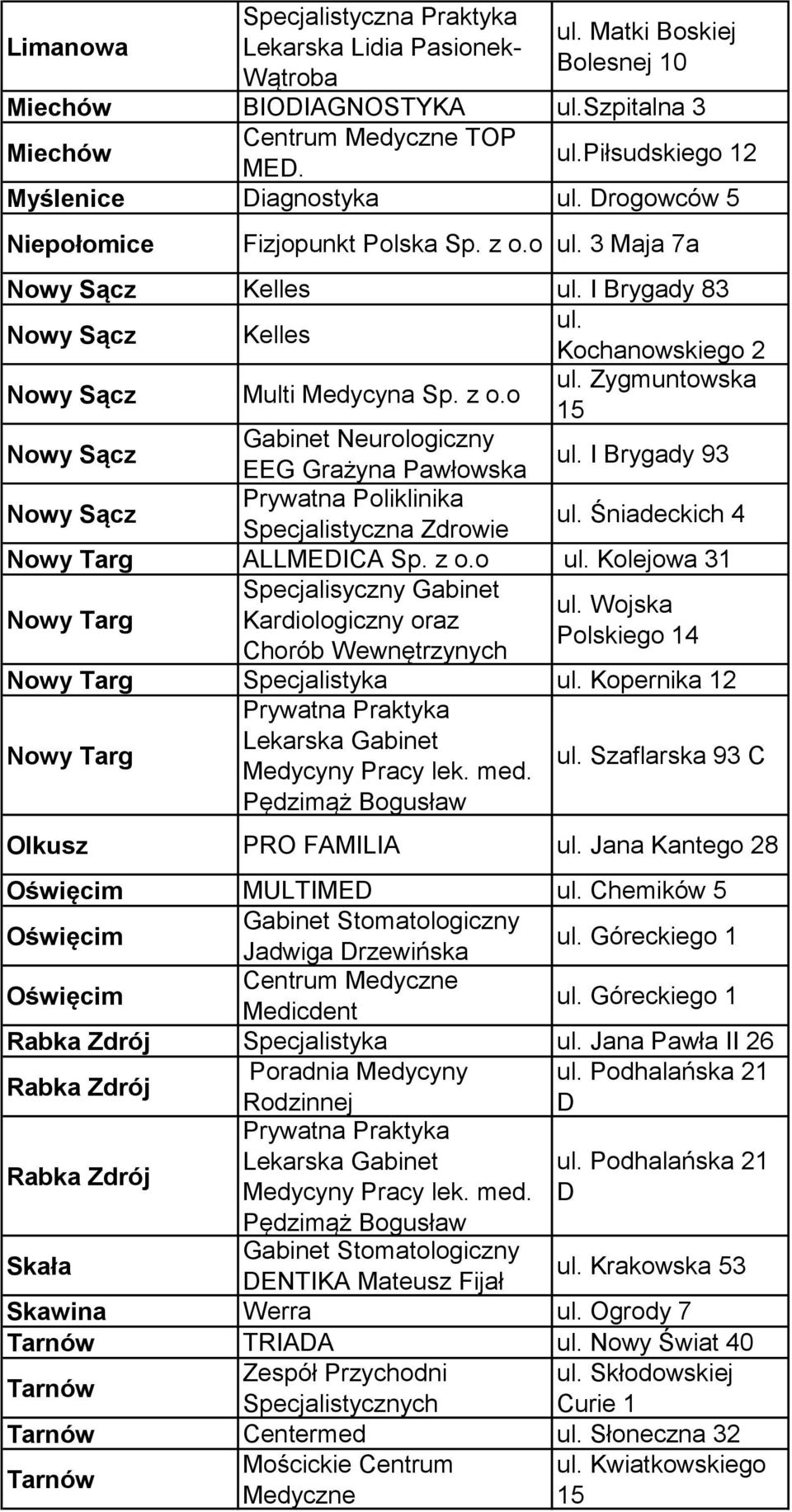 I Brygady 93 Nowy Sącz Prywatna Poliklinika Specjalistyczna Zdrowie ul. Śniadeckich 4 Nowy Targ ALLMEDICA Sp. z o.o ul. Kolejowa 31 Nowy Targ Specjalisyczny Gabinet ul.