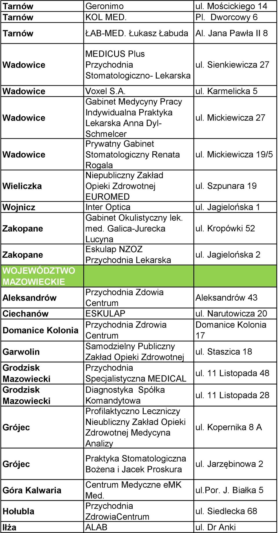 Mickiewicza 27 Schmelcer Wadowice Prywatny Gabinet Stomatologiczny Renata ul. Mickiewicza 19/5 Rogala Wieliczka Niepubliczny Zakład Opieki Zdrowotnej ul. Szpunara 19 EUROMED Wojnicz Inter Optica ul.