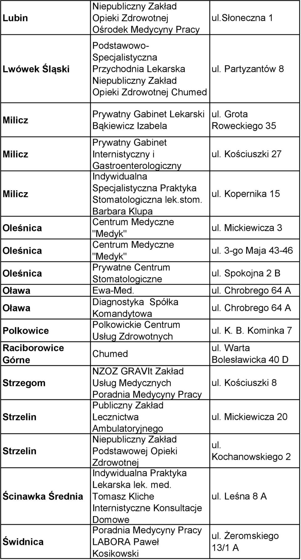 Kościuszki 27 Gastroenterologiczny Milicz Indywidualna Stomatologiczna lek.stom. ul. Kopernika 15 Barbara Klupa Oleśnica "Medyk" ul. Mickiewicza 3 Oleśnica "Medyk" ul.