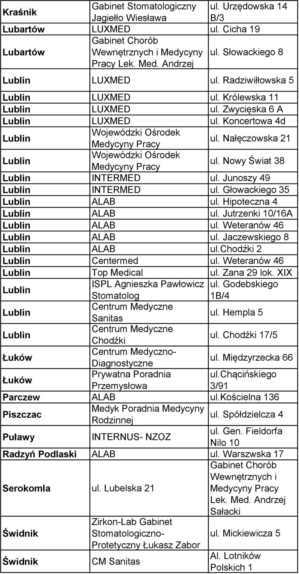 Nałęczowska 21 Lublin Wojewódzki Ośrodek Medycyny Pracy ul. Nowy Świat 38 Lublin INTERMED ul. Junoszy 49 Lublin INTERMED ul. Głowackiego 35 Lublin ALAB ul. Hipoteczna 4 Lublin ALAB ul.