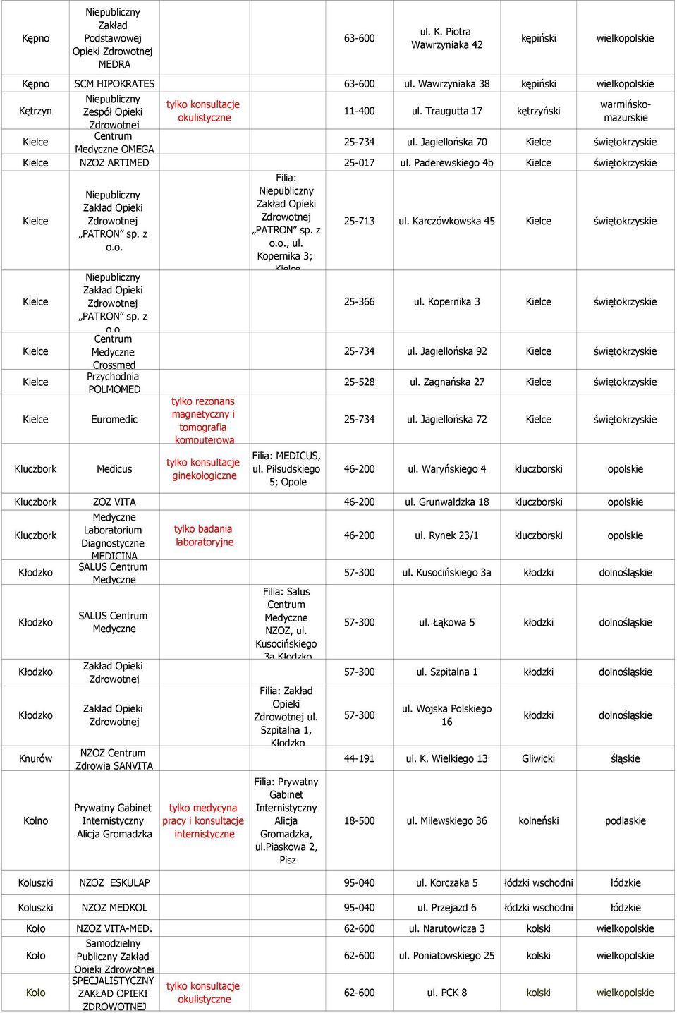 Paderewskiego 4b Kielce świętokrzyskie Kielce Kielce Kielce Kielce Kielce Kluczbork PATRON sp. z o.o. PATRON sp. z o.o. Crossmed POLMOMED Euromedic Medicus tylko rezonans magnetyczny i tomografia komputerowa ginekologiczne PATRON sp.