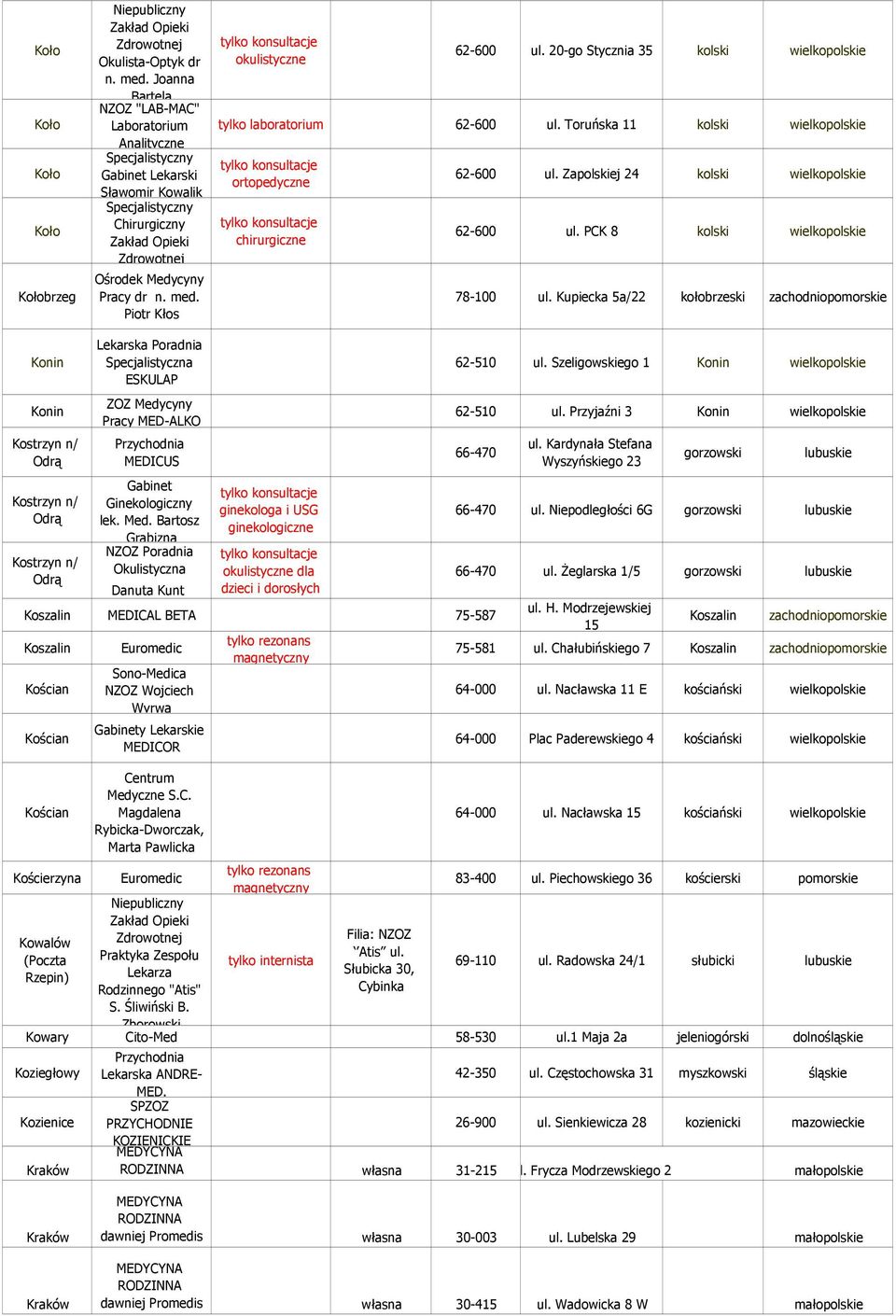 PCK 8 kolski wielkopolskie 78-100 ul.