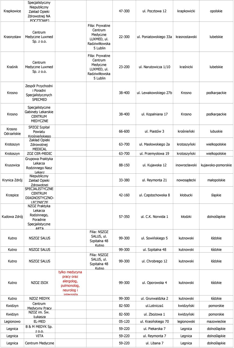 Narutowicza 1/10 kraśnicki lubelskie Krosno Zespół Przychodni i Poradni ch SPECMED 38-400 ul.