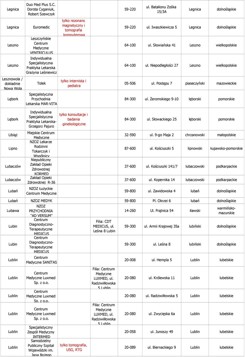 pediatra 59-220 ul. Batalionu Zośka 15/3A Legnica dolnośląskie 59-220 ul. Iwaszkiewicza 5 Legnica dolnośląskie 64-100 ul. Słowiańska 41 Leszno wielkopolskie 64-100 ul.