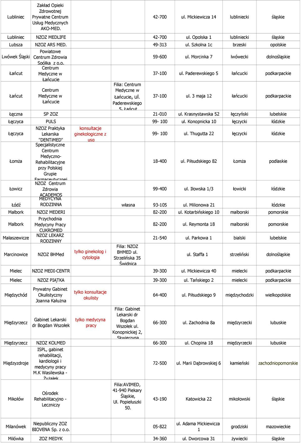 Morcinka 7 lwówecki dolnośląskie 37-100 ul. Paderewskiego 5 łańcucki podkarpackie 37-100 ul. 3 maja 12 łańcucki podkarpackie Łęczna SP ZOZ 21-010 ul.