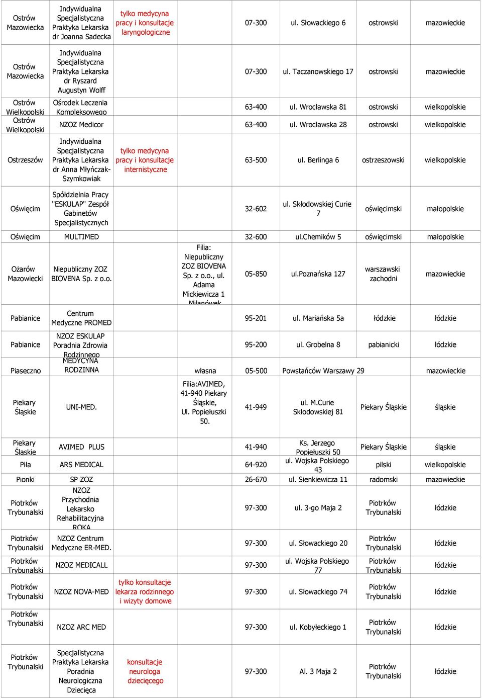 Taczanowskiego 17 ostrowski mazowieckie 63-400 ul. Wrocławska 81 ostrowski wielkopolskie Medicor 63-400 ul.