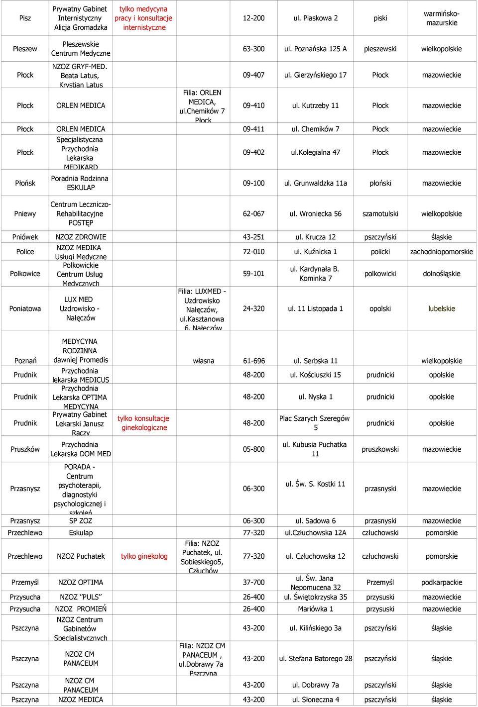 Kutrzeby 11 Płock mazowieckie Płock ORLEN MEDICA 09-411 ul. Chemików 7 Płock mazowieckie Płock Płońsk MEDIKARD Poradnia Rodzinna ESKULAP 09-402 ul.kolegialna 47 Płock mazowieckie 09-100 ul.