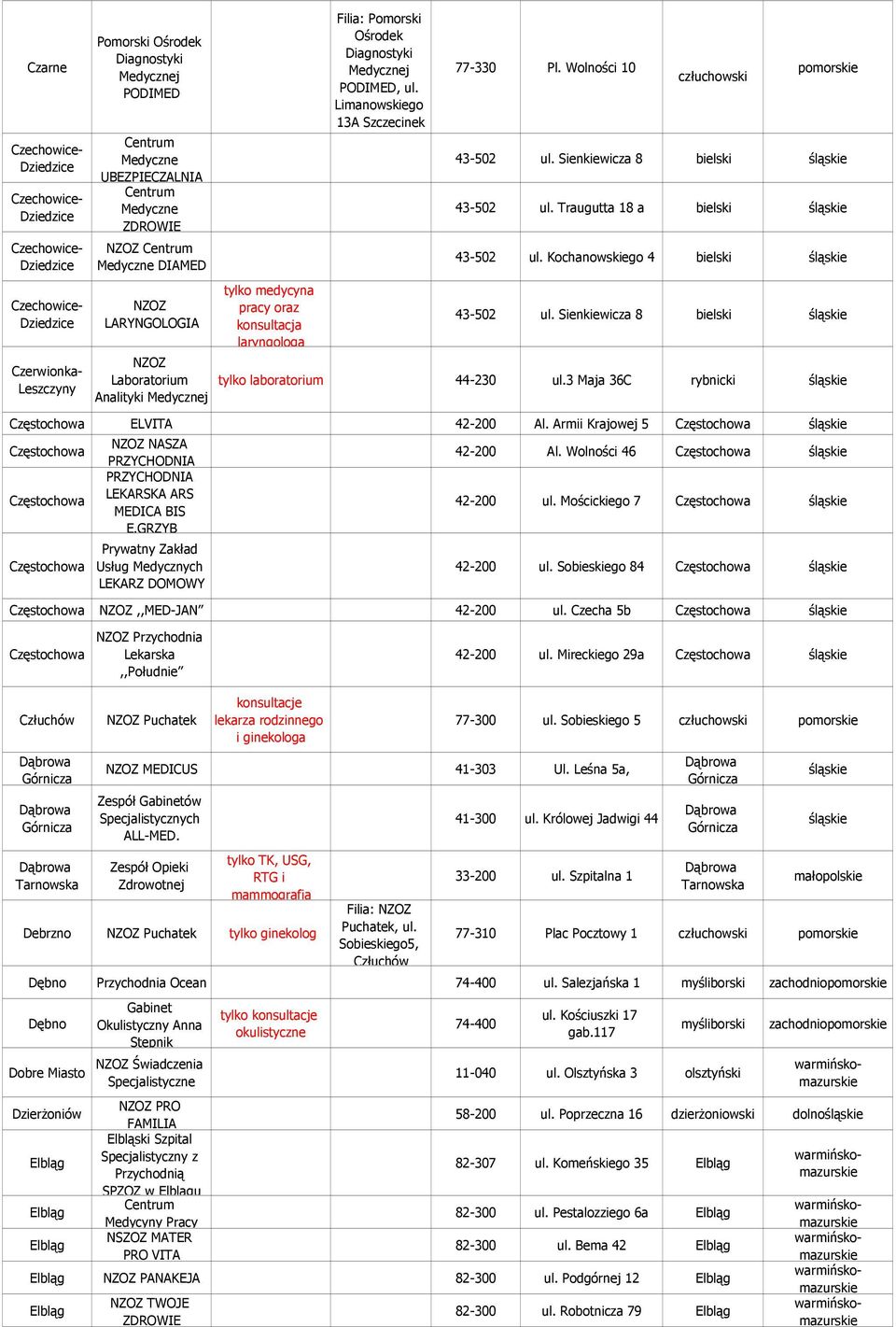 Wolności 10 człuchowski pomorskie 43-502 ul. Sienkiewicza 8 bielski śląskie 43-502 ul. Traugutta 18 a bielski śląskie 43-502 ul. Kochanowskiego 4 bielski śląskie 43-502 ul.