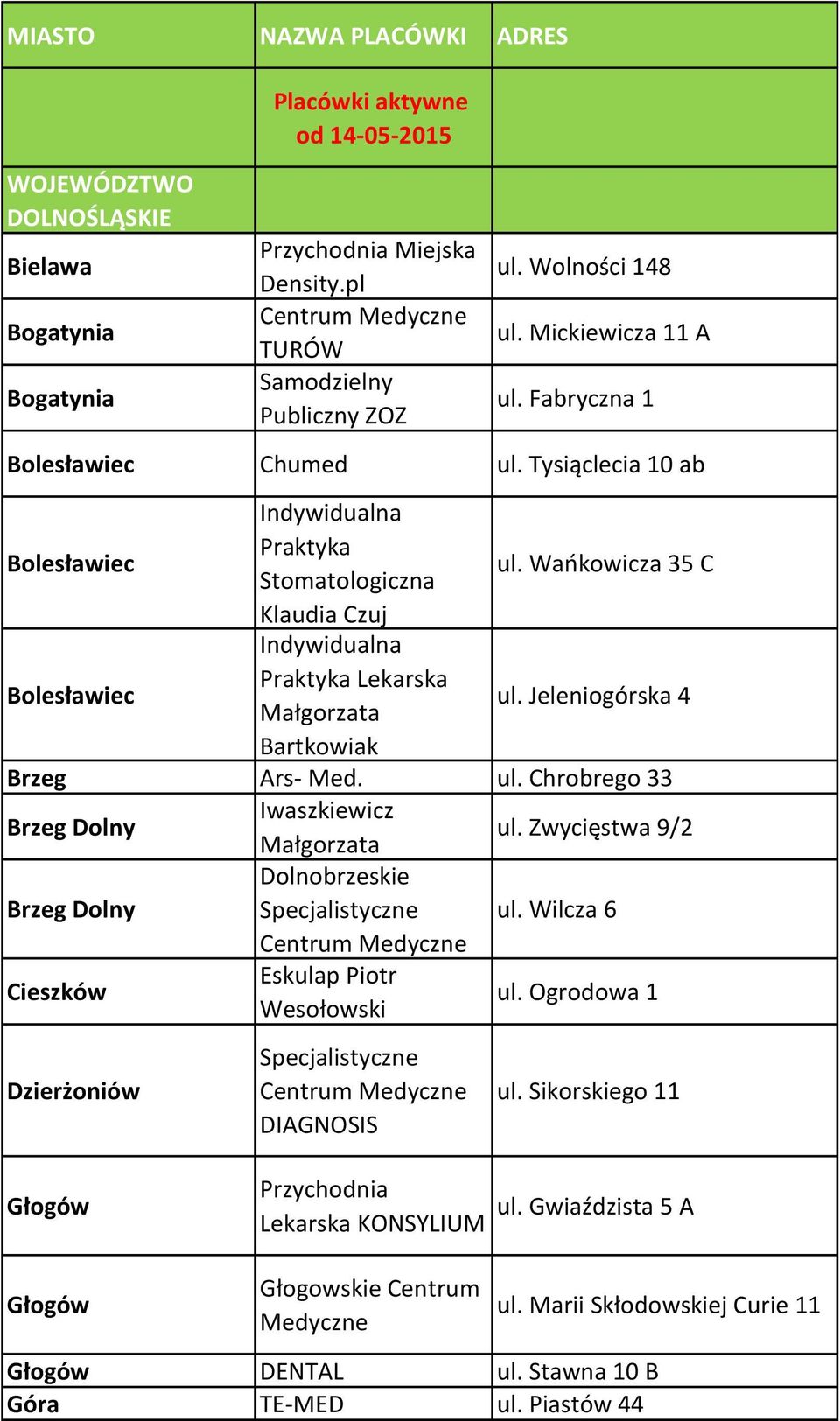 Jeleniogórska 4 Bartkowiak Brzeg Ars- Med. ul. Chrobrego 33 Brzeg Dolny Iwaszkiewicz Małgorzata ul. Zwycięstwa 9/2 Brzeg Dolny Dolnobrzeskie Specjalistyczne ul.