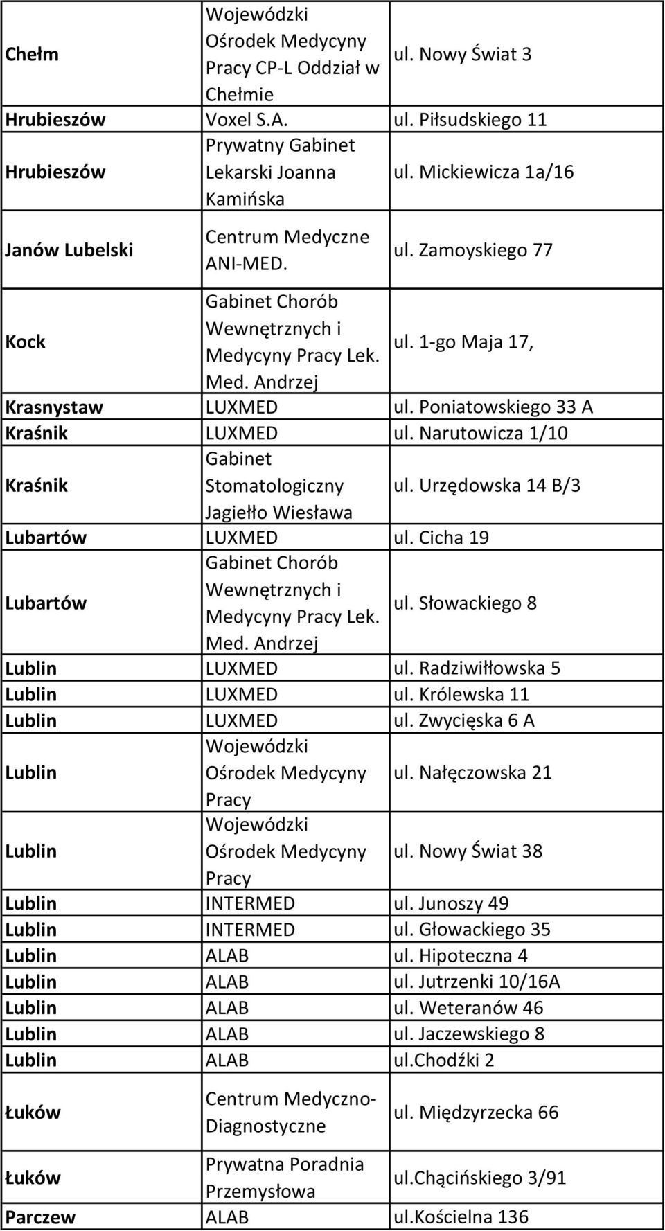 Narutowicza 1/10 Kraśnik Stomatologiczny ul. Urzędowska 14 B/3 Jagiełło Wiesława Lubartów LUXMED ul. Cicha 19 Chorób Lubartów Wewnętrznych i ul. Słowackiego 8 Medycyny Pracy Lek. Med. Andrzej Lublin LUXMED ul.