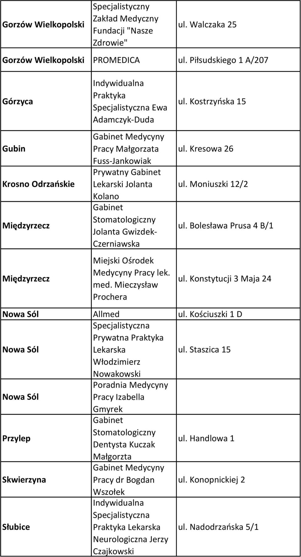 Medycyny Pracy lek. med. Mieczysław Prochera ul. Kresowa 26 ul. Moniuszki 12/2 ul. Bolesława Prusa 4 B/1 ul. Konstytucji 3 Maja 24 Nowa Sól Allmed ul.