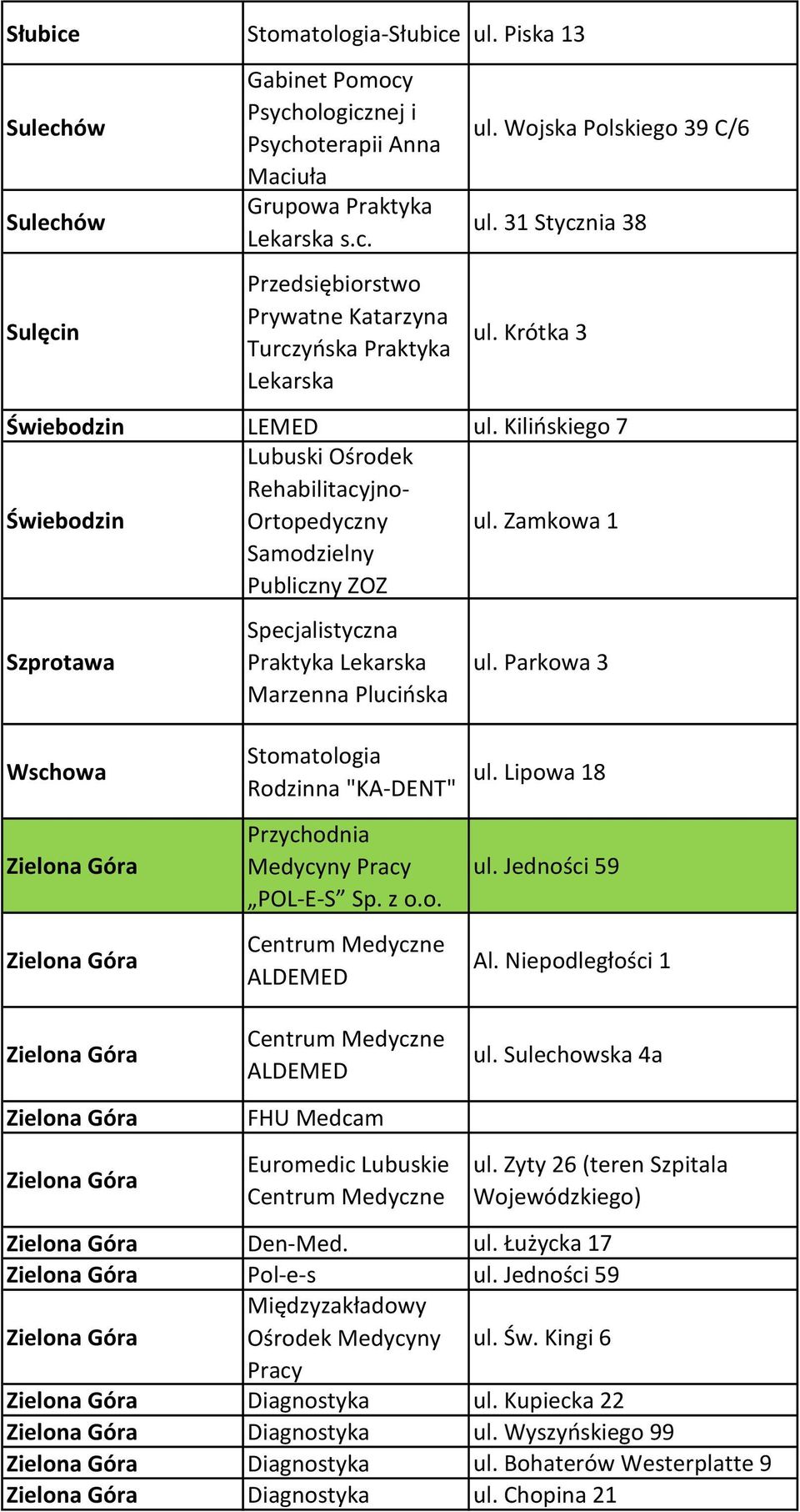 Zamkowa 1 Szprotawa Marzenna Plucińska ul. Parkowa 3 Wschowa Zielona Góra Zielona Góra Stomatologia Rodzinna "KA-DENT" Przychodnia Medycyny Pracy POL-E-S Sp. z o.o. ALDEMED ul. Lipowa 18 ul.