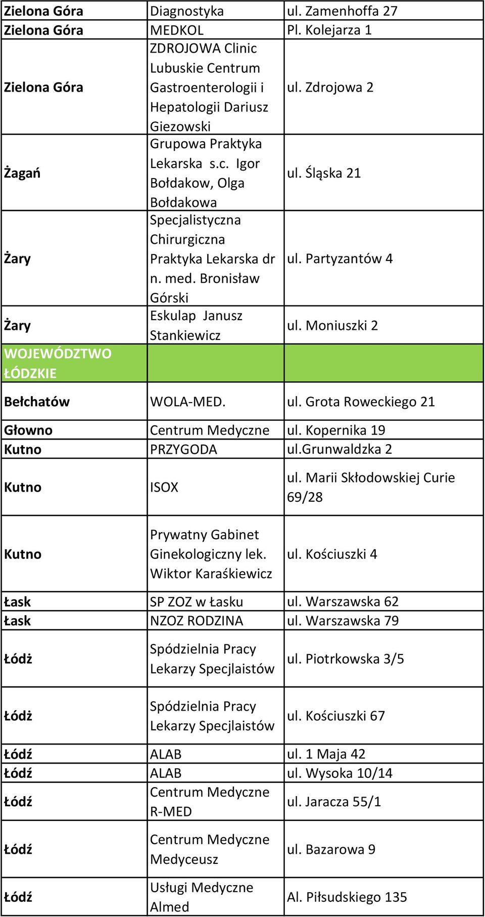 Bronisław Górski Żary Eskulap Janusz Stankiewicz ul. Moniuszki 2 WOJEWÓDZTWO ŁÓDZKIE Bełchatów WOLA-MED. ul. Grota Roweckiego 21 Głowno ul. Kopernika 19 Kutno PRZYGODA ul.