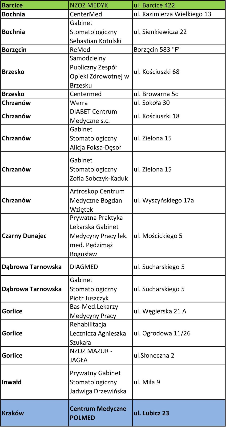 Browarna 5c Chrzanów Werra ul. Sokoła 30 Chrzanów DIABET Centrum Medyczne s.c. ul. Kościuszki 18 Chrzanów Stomatologiczny Alicja Foksa-Dęsoł ul.