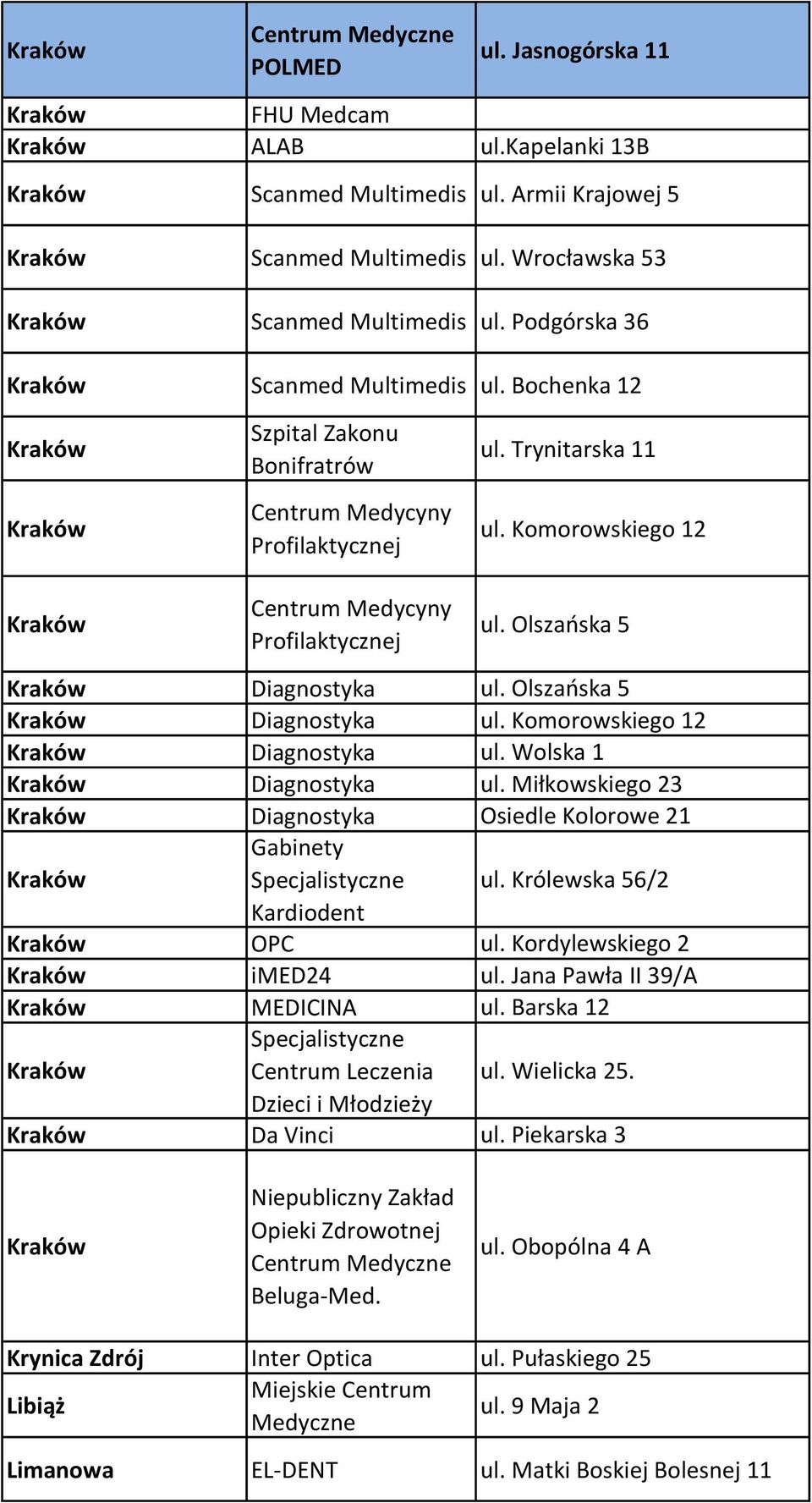 Komorowskiego 12 Kraków Centrum Medycyny Profilaktycznej ul. Olszańska 5 Kraków Diagnostyka ul. Olszańska 5 Kraków Diagnostyka ul. Komorowskiego 12 Kraków Diagnostyka ul.