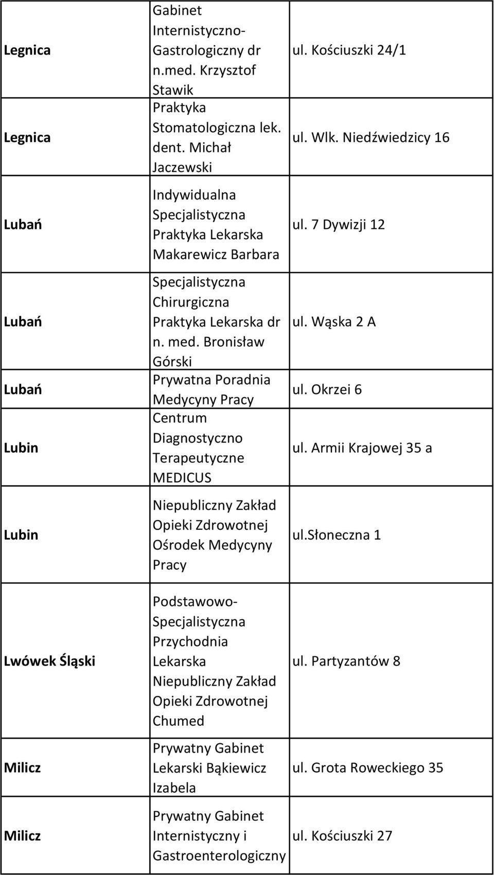 Bronisław Górski Prywatna Poradnia Medycyny Pracy Centrum Diagnostyczno Terapeutyczne MEDICUS Niepubliczny Zakład Opieki Zdrowotnej Ośrodek Medycyny Pracy ul. Kościuszki 24/1 ul. Wlk.