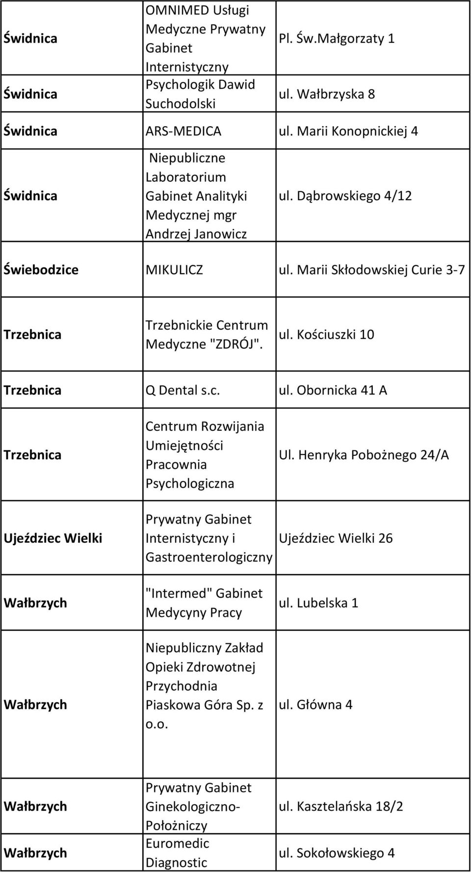 Marii Skłodowskiej Curie 3-7 Trzebnica Trzebnickie Centrum Medyczne "ZDRÓJ". ul. Kościuszki 10 Trzebnica Q Dental s.c. ul. Obornicka 41 A Trzebnica Centrum Rozwijania Umiejętności Pracownia Psychologiczna Ul.