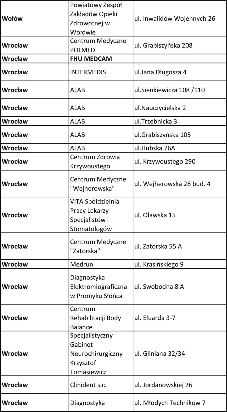 Krzywoustego 290 Wrocław Wrocław Wrocław "Wejherowska" VITA Spółdzielnia Pracy Lekarzy Specjalistów i Stomatologów "Zatorska" ul. Wejherowska 28 bud. 4 ul. Oławska 15 ul.