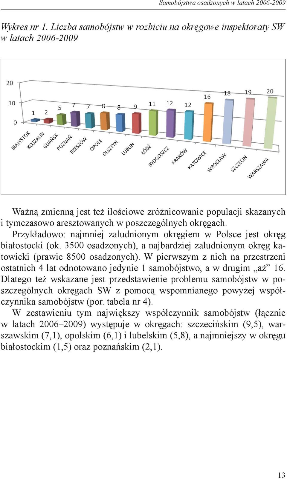 Przykładowo: najmniej zaludnionym okręgiem w Polsce jest okręg białostocki (ok. 3500 osadzonych), a najbardziej zaludnionym okręg katowicki (prawie 8500 osadzonych).