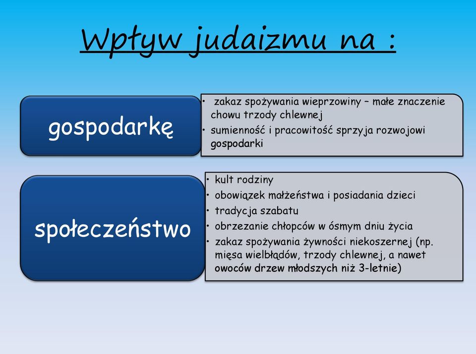 małżeństwa i posiadania dzieci tradycja szabatu obrzezanie chłopców w ósmym dniu życia zakaz