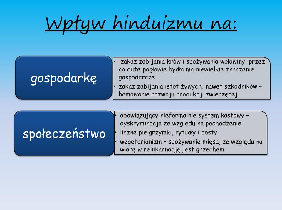 zwierzęcej społeczeństwo obowiązujący nieformalnie system kastowy dyskryminacja ze względu na pochodzenie