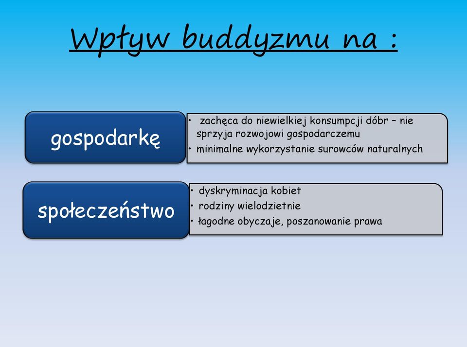 minimalne wykorzystanie surowców naturalnych społeczeństwo