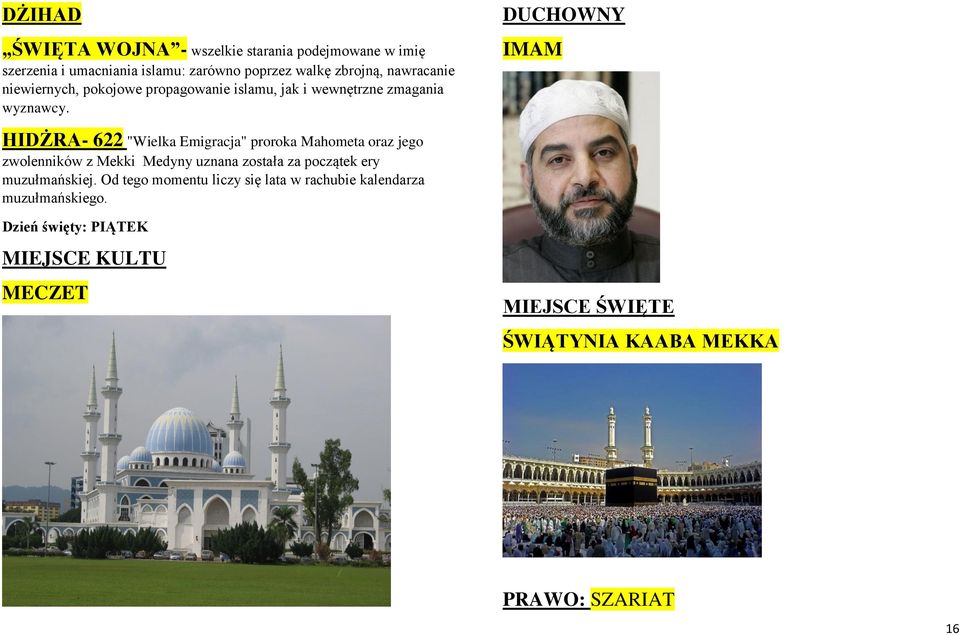 DUCHOWNY IMAM HIDŻRA- 622 "Wielka Emigracja" proroka Mahometa oraz jego zwolenników z Mekki Medyny uznana została za początek ery