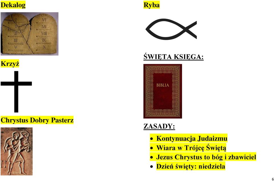 Kontynuacja Judaizmu Wiara w Trójcę