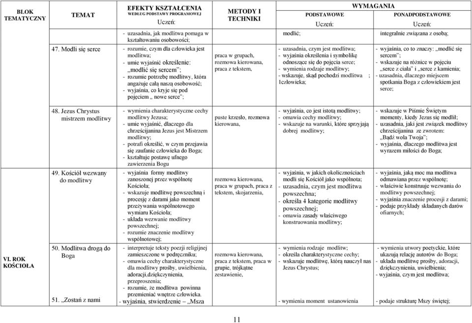 pod pojęciem nowe serce ; praca w grupach, praca z tekstem, - uzasadnia, czym jest modlitwa; - wyjaśnia określenia i symbolikę odnoszące się do pojęcia serce; - wymienia rodzaje modlitwy; - wskazuje,