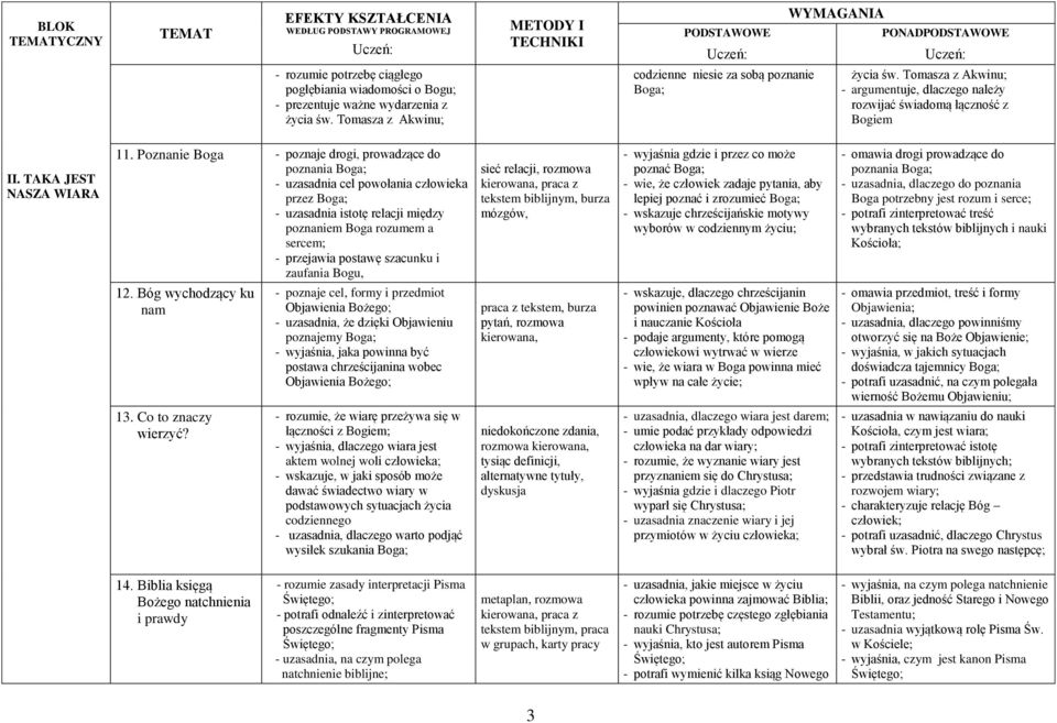Poznanie Boga - poznaje drogi, prowadzące do poznania Boga; - uzasadnia cel powołania człowieka przez Boga; - uzasadnia istotę relacji między poznaniem Boga rozumem a sercem; - przejawia postawę