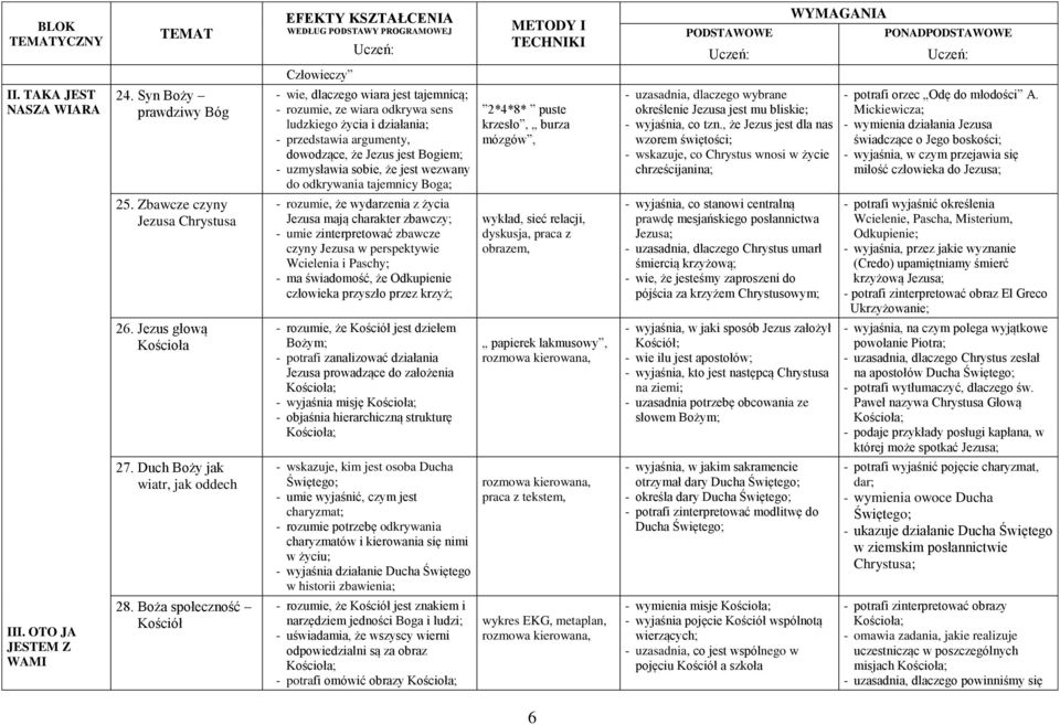 sobie, że jest wezwany do odkrywania tajemnicy Boga; 2*4*8* puste krzesło, burza mózgów, - uzasadnia, dlaczego wybrane określenie Jezusa jest mu bliskie; - wyjaśnia, co tzn.