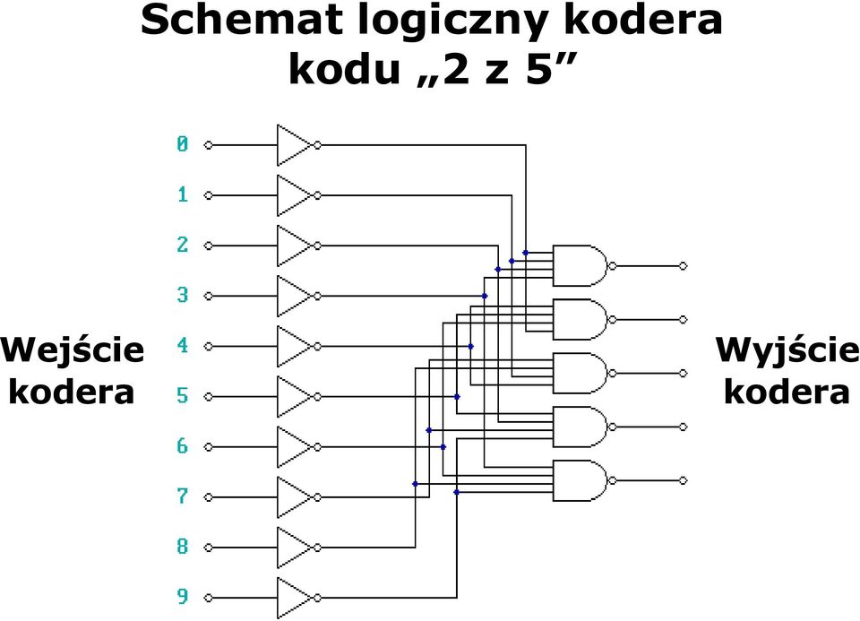 Wejście kodera