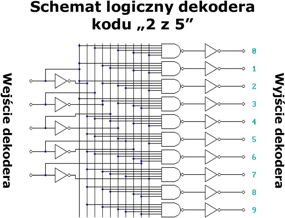 Wyjście dekodera