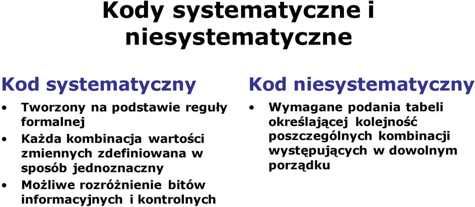 rozróżnienie bitów informacyjnych i kontrolnych Kod niesystematyczny Wymagane podania