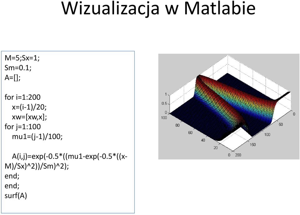 for j=: mu=(j-)/; A(i,j)=exp(-.