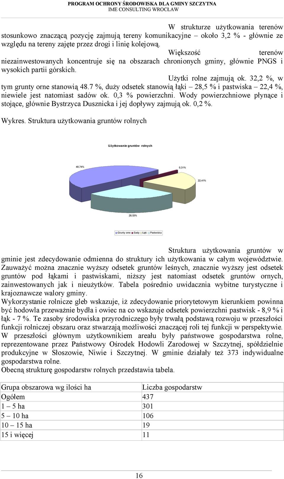 7 %, duży odsetek stanowią łąki 28,5 % i pastwiska 22,4 %, niewiele jest natomiast sadów ok. 0,3 % powierzchni.