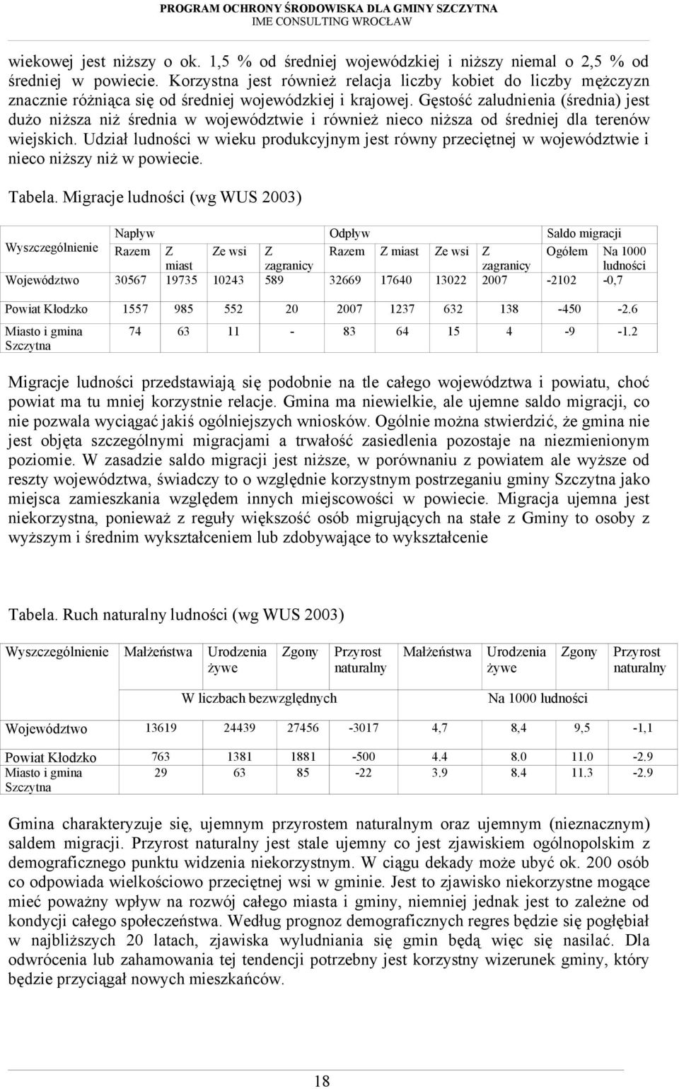 Gęstość zaludnienia (średnia) jest dużo niższa niż średnia w województwie i również nieco niższa od średniej dla terenów wiejskich.