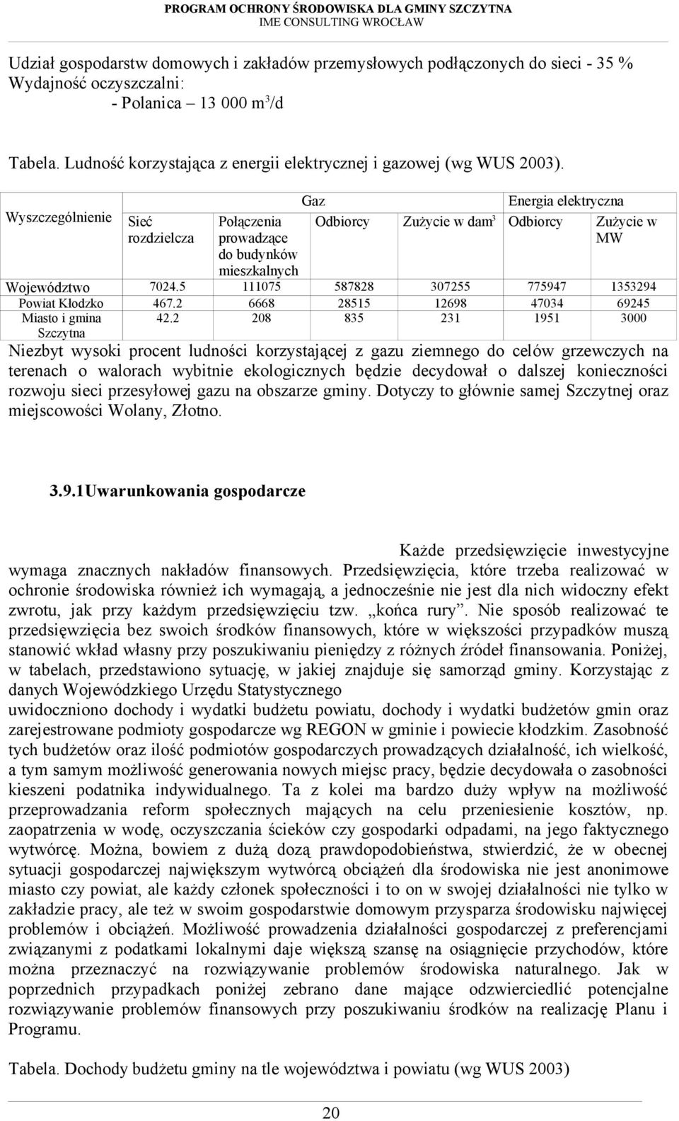 Wyszczególnienie Sieć rozdzielcza Gaz Energia elektryczna Połączenia Odbiorcy Zużycie w dam 3 Odbiorcy Zużycie w prowadzące MW do budynków mieszkalnych Województwo 7024.