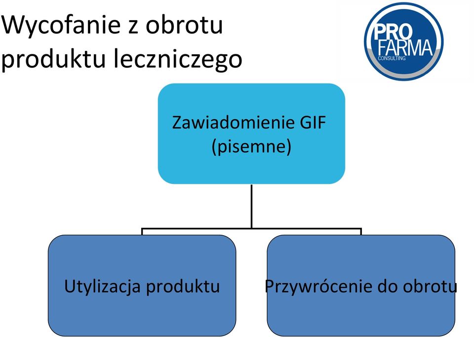 GIF (pisemne) Utylizacja