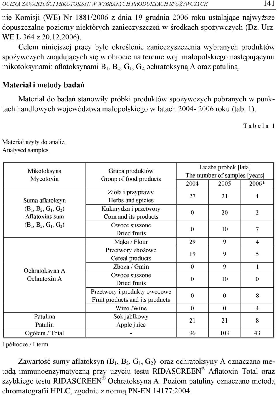 małopolskiego następującymi mikotoksynami: aflatoksynami B 1, B 2, G 1, G 2, ochratoksyną A oraz patuliną.