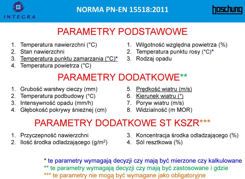 Rodzaj opadu 5. Prędkość wiatru (m/s) 6. Kierunek wiatru ( ) 7. Poryw wiatru (m/s) 8. Widzialność (m MOR) PARAMETRY DODATKOWE ST KSZR*** 1. Przyczepność nawierzchni 2.