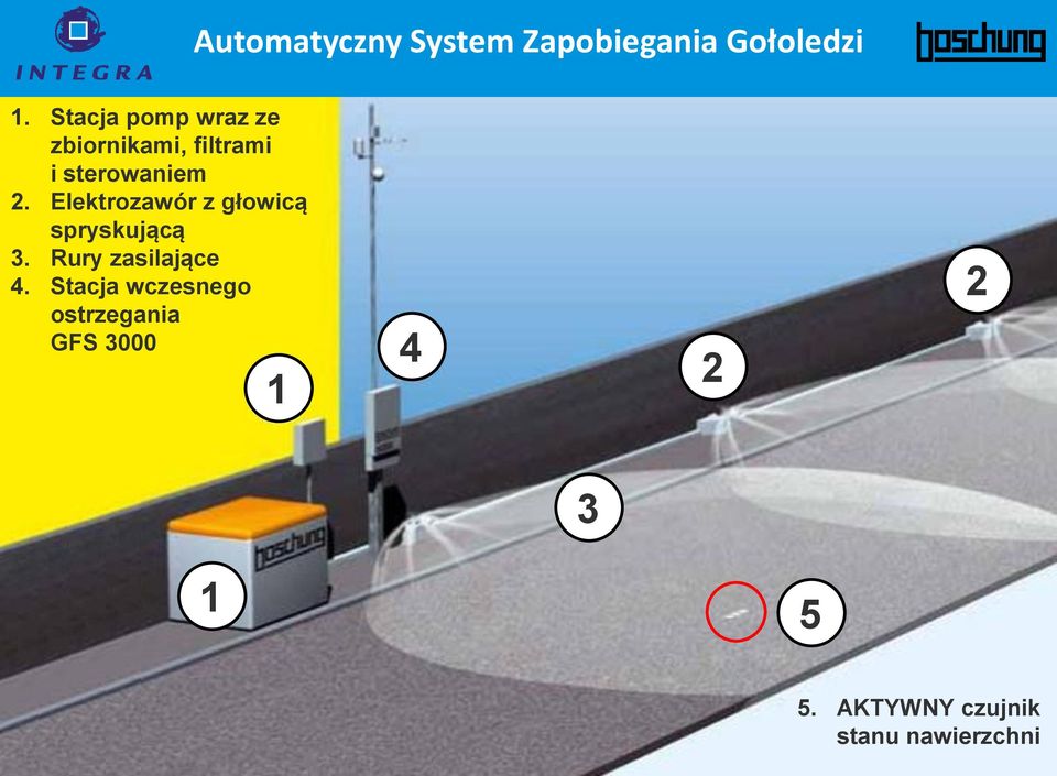 Elektrozawór z głowicą spryskującą 3. Rury zasilające 4.