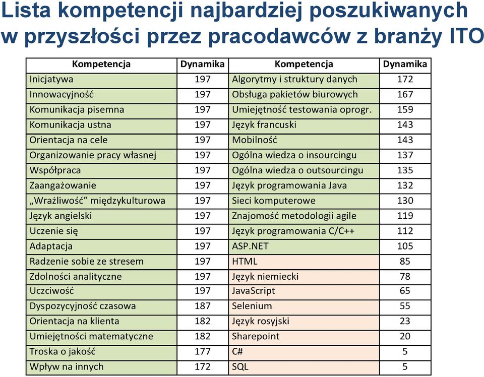 poszukiwanych w