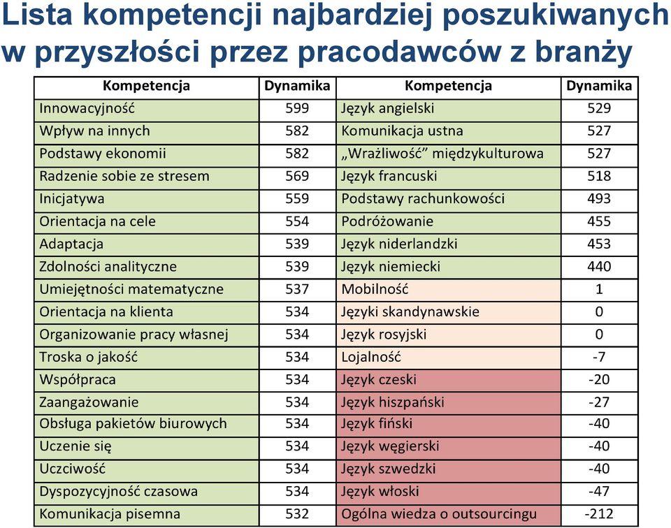 poszukiwanych w