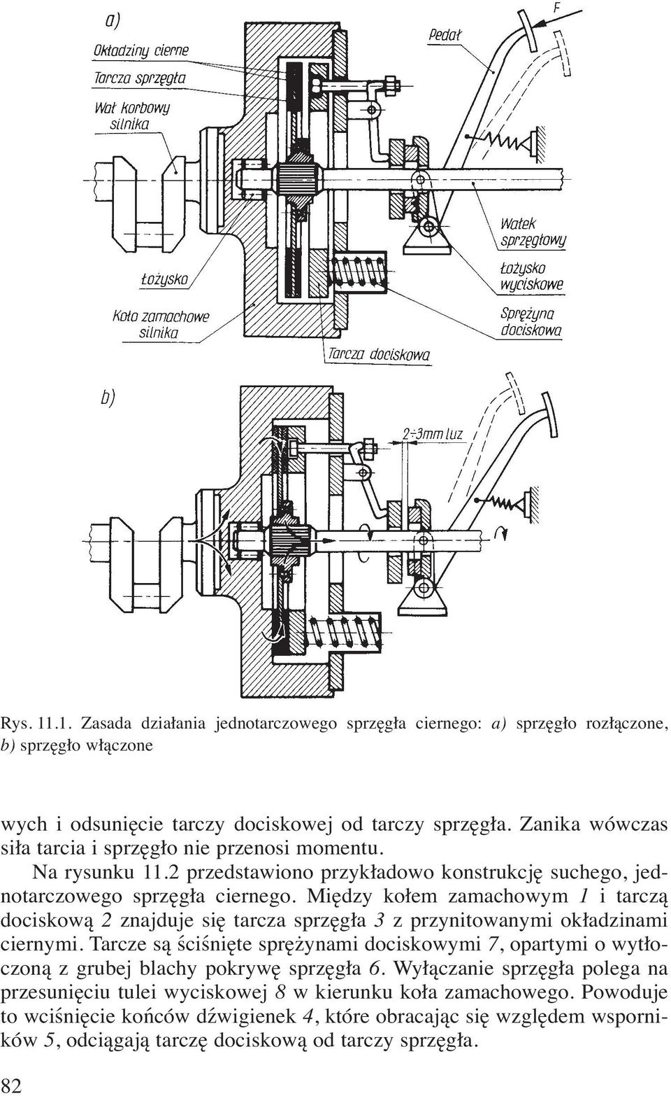 Między kołem zamachowym 1 i tarczą dociskową 2 znajduje się tarcza sprzęgła 3 z przynitowanymi okładzinami ciernymi.